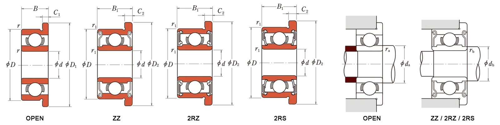 F6910-2RS Flange Standard form